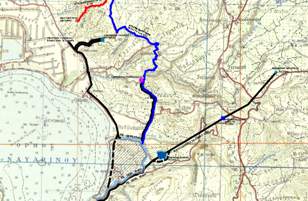 28. ΕΞΩΤΕΡΙΚΑ ΥΔΡΑΓΩΓΕΙΑ ΠΥΛΟΥ